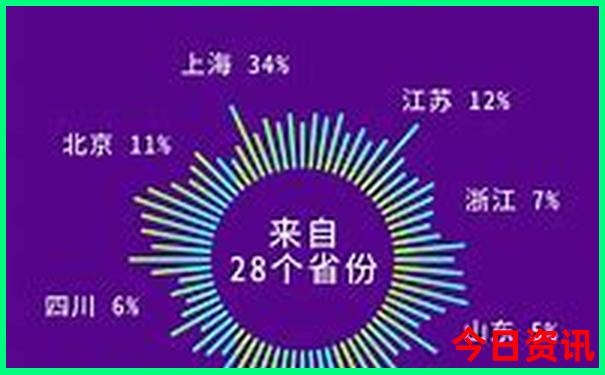 西安周围城市适合旅游的哪些城市