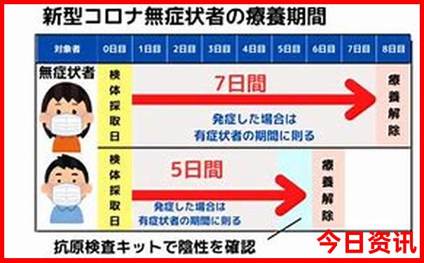 云南自由行最佳线路